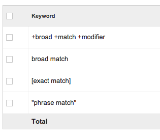 Keyword Match Types.png
