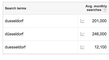 Keyword Planner – Google AdWords-1.jpg