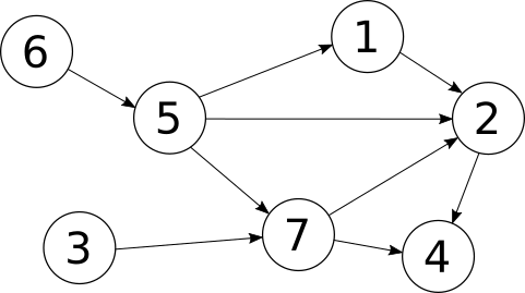 Between sql postgres