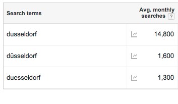 American Dusseldorf Searches.jpg