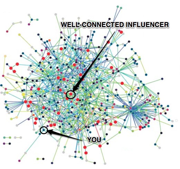 Influencer Network.jpg